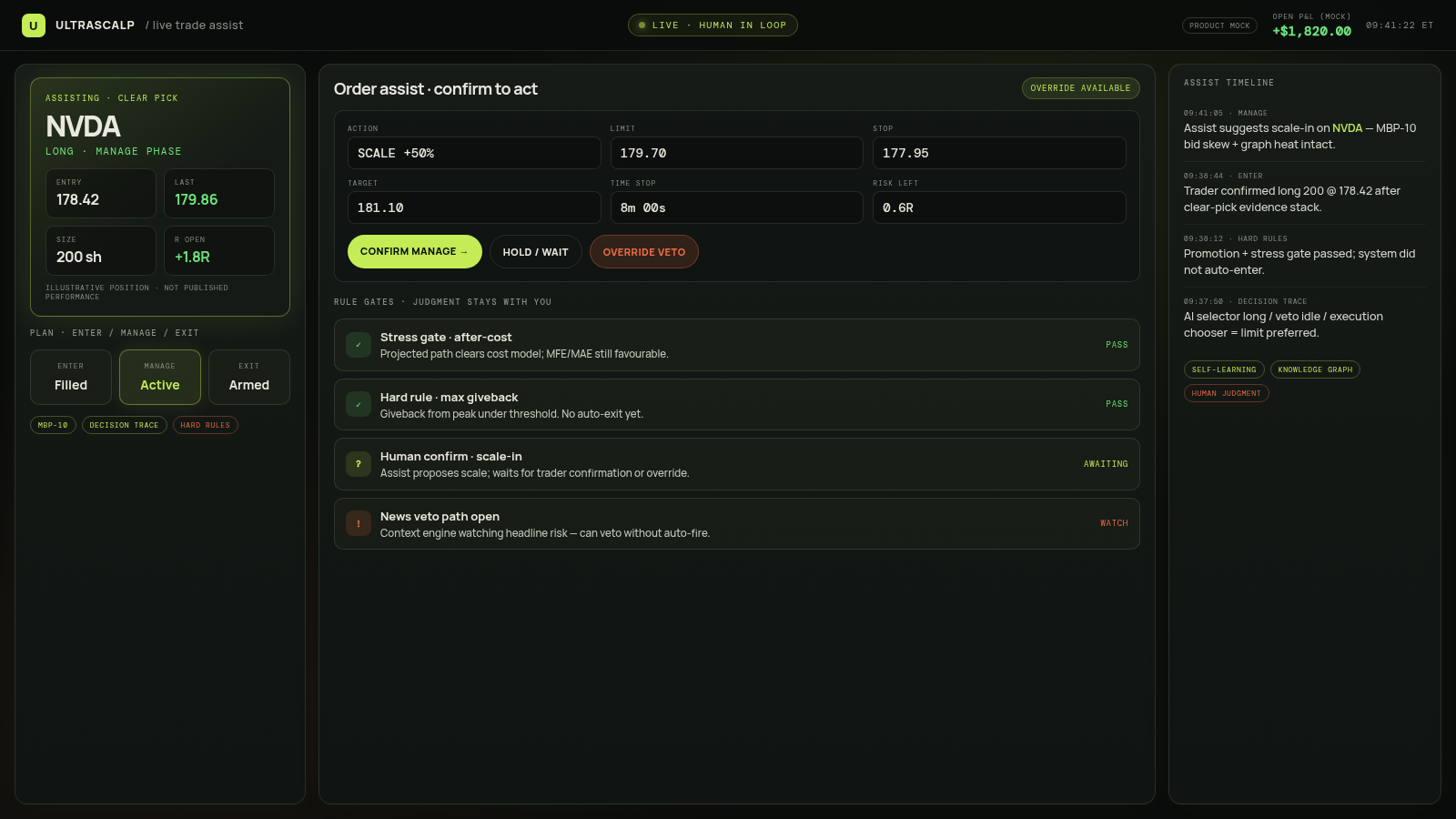 UltraScalp live trade assist screen