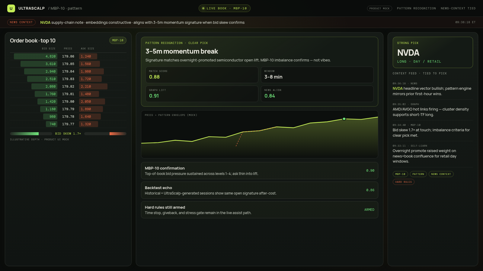 UltraScalp order book, depth of market and pattern detail view
