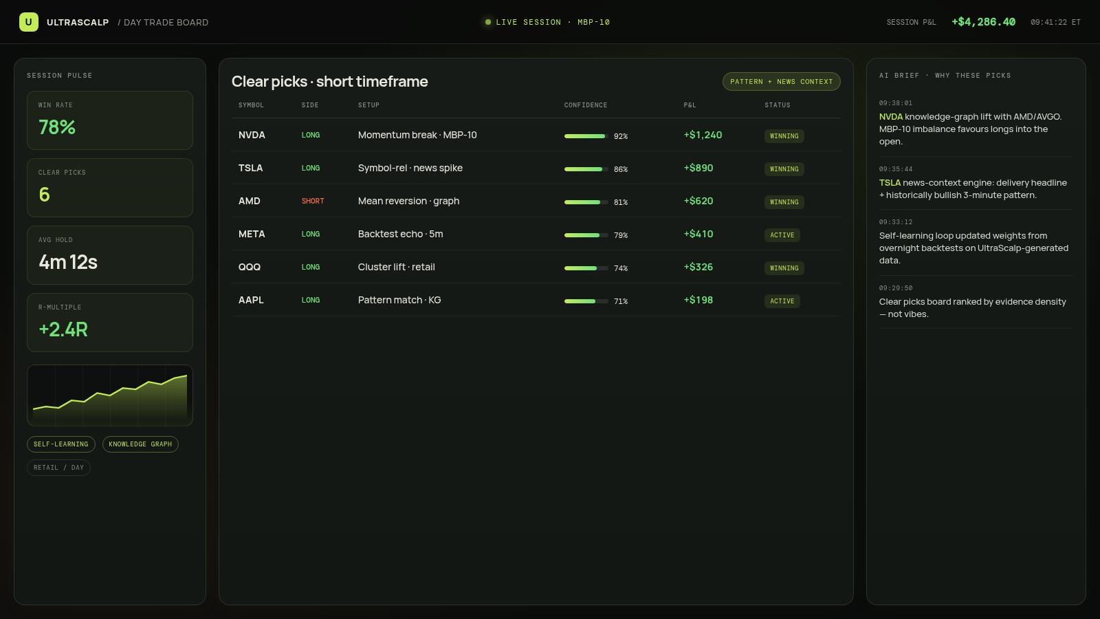 UltraScalp clear picks board showing day-trade setups